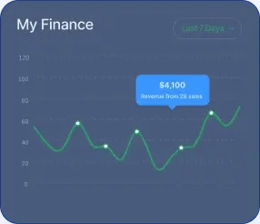Power Trades App - Transforming the Future of Power Trades App